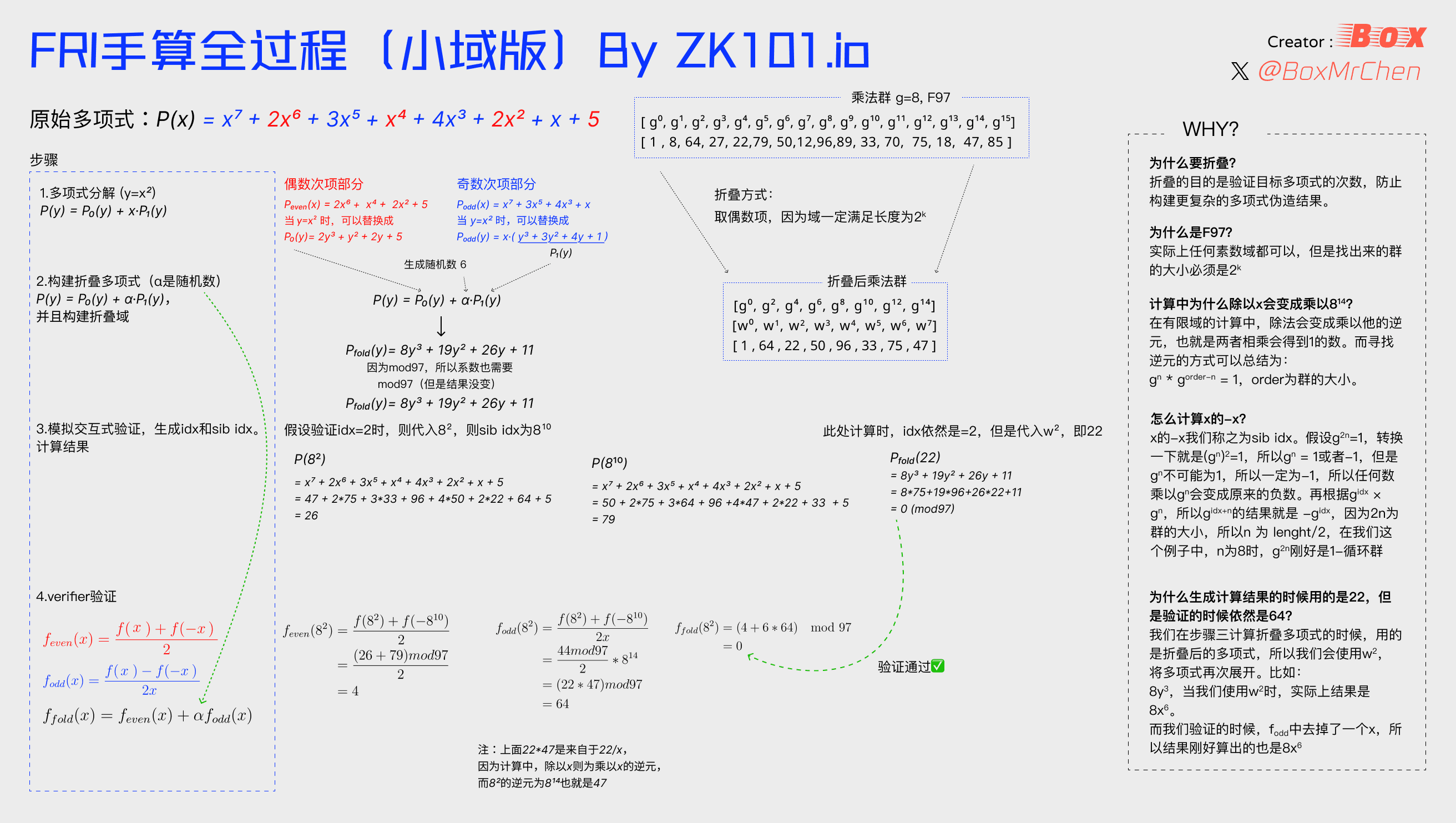 简单的例子